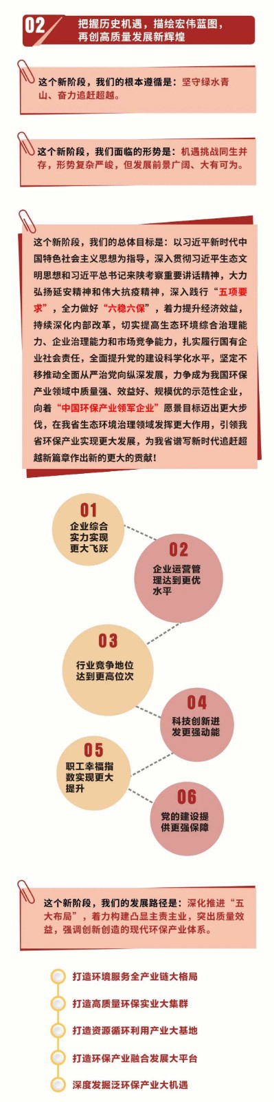 一图读懂｜永利集团官网集团党委事情报告